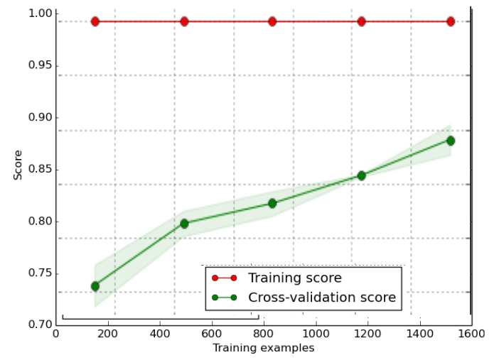 image-20230327133551584